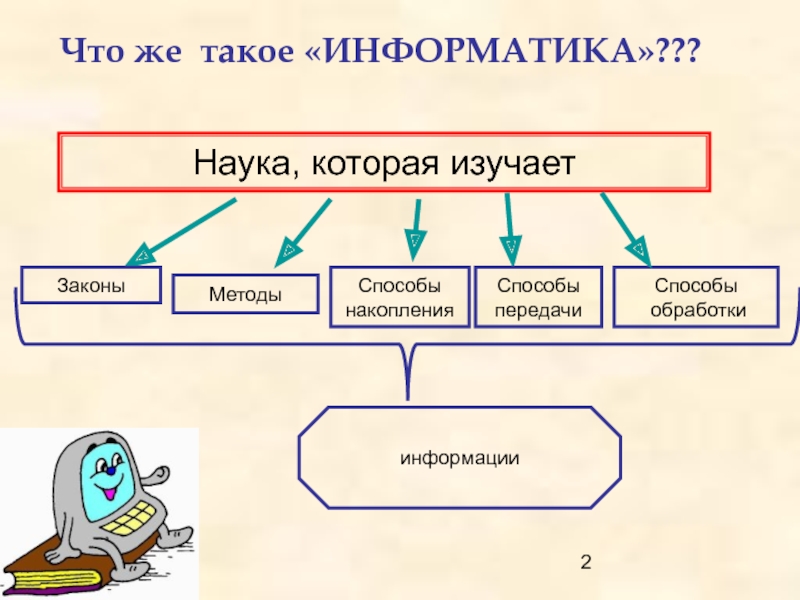 Что такое рисунки в информатике