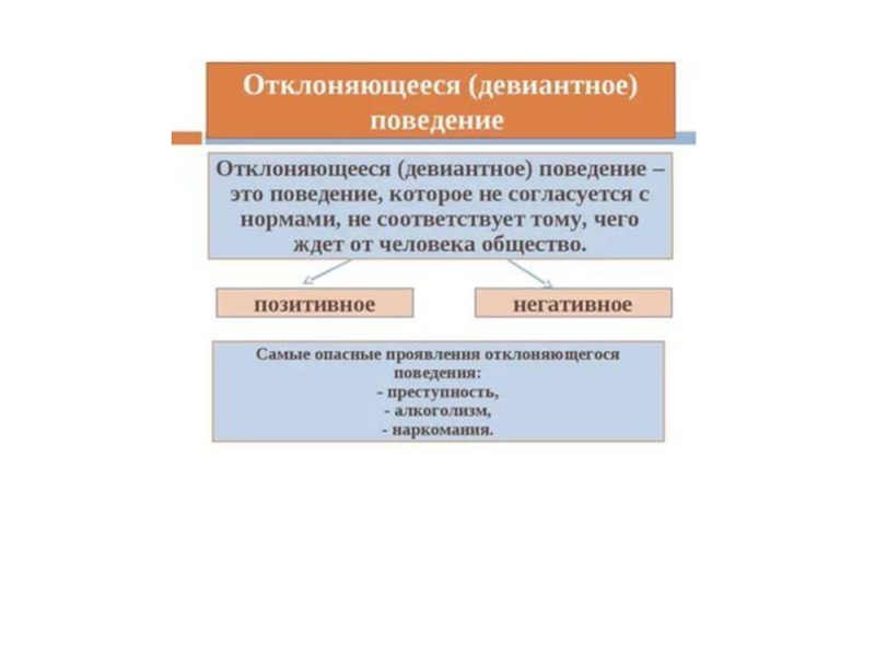 Образчик поведения 9 букв. Отклоняющееся поведение позитивное и негативное. Девиантное поведение позитивное и негативное. Положительное и негативное девиантное поведение. Девиантное поведение положительное и отрицательное.