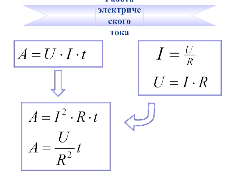 Работа тока это. Работа электрического тока. Мощность электрического тока картинки. Примеры работы электрического тока. Как найти работу электрического тока.