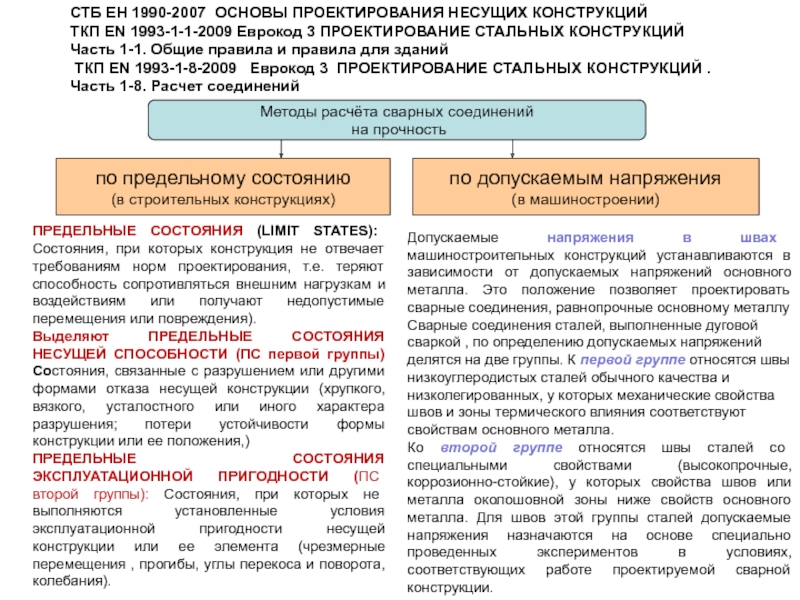 Предельная конструкция. Этапы проектирования сварных конструкций. Классификация машиностроительных сварных конструкций. Предельные состояния строительных конструкций презентация. Методы проектирования нормативов.