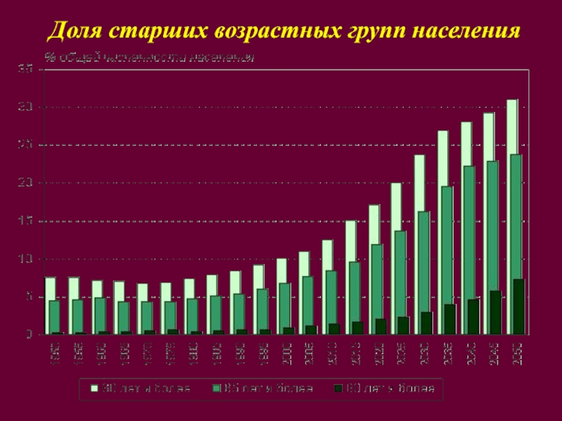 Долями китай. Доля городского населения Китая. Доля сельского населения в Китае. Процент городского населения Китая. Население Китая по возрастным группам.