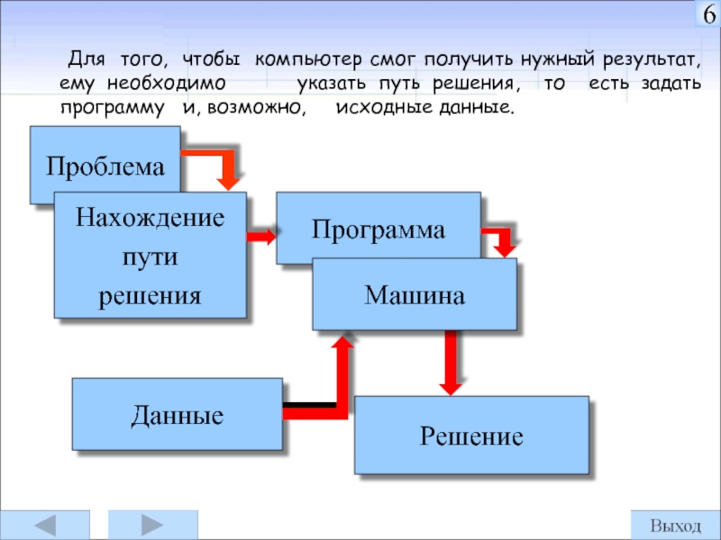 Смогу получить. Смог пути решения. Нужен результат. Путь программы. Порядок действий чтобы компьютер смог выполнить программу.