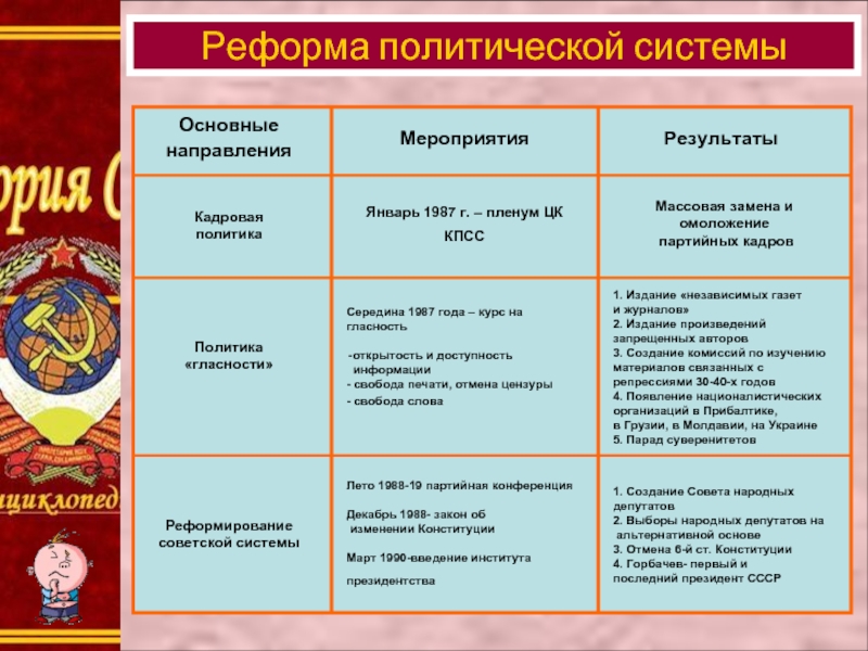 Реформа политической системы 10 класс презентация торкунов