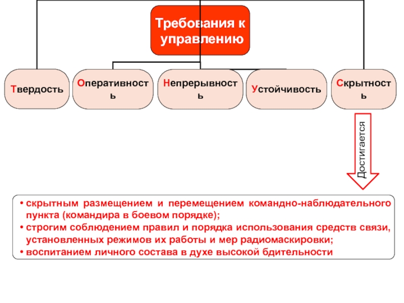 Порядок использования сайта. Обсервационный пункт состоит из. Обсервационные пункты. Выводы о перемещении командных пунктов.