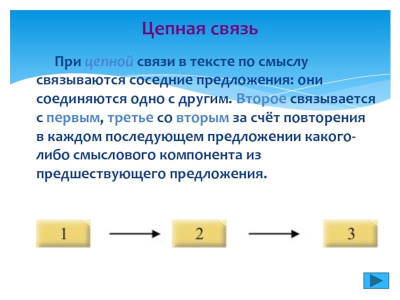 Последовательная связь предложений схема