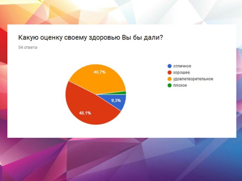 Исследование образа жизни