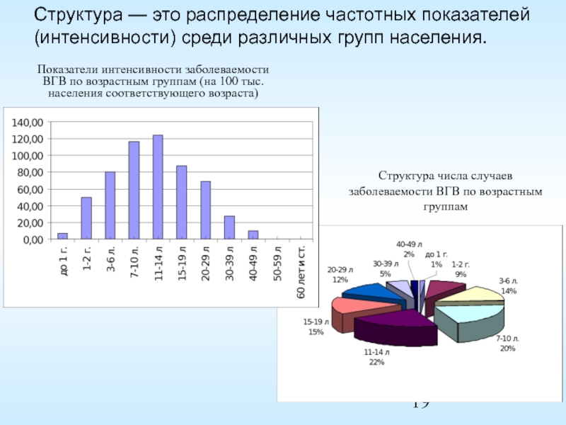 Графическое изображение структуры заболеваемости