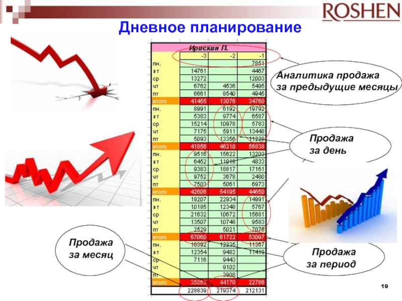 Период продаж. Аналитика по продажам. Аналитик по продажам. План продаж Аналитика. Прогнозная Аналитика по продажам.