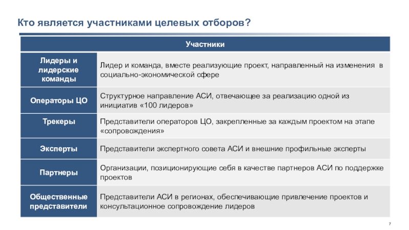 Кто является единственным. Кто является участником проекта. Кто является участником проекта изменений. Кто не является участником проекта. Кто является.