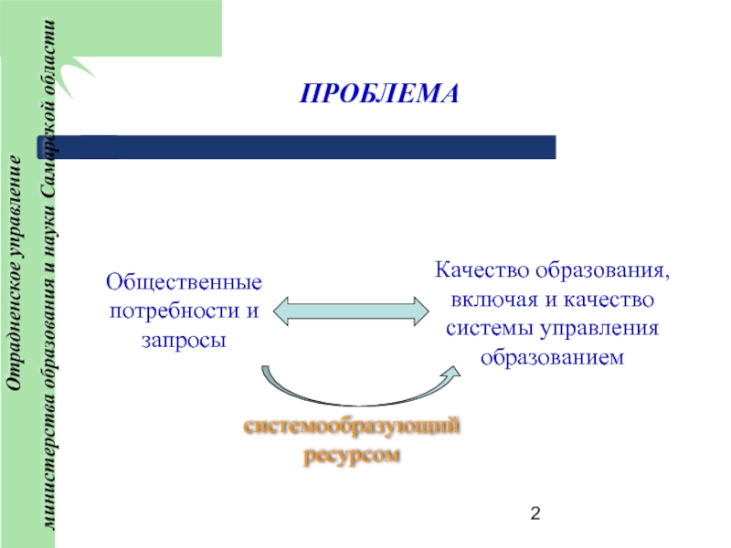 Общественные потребности это