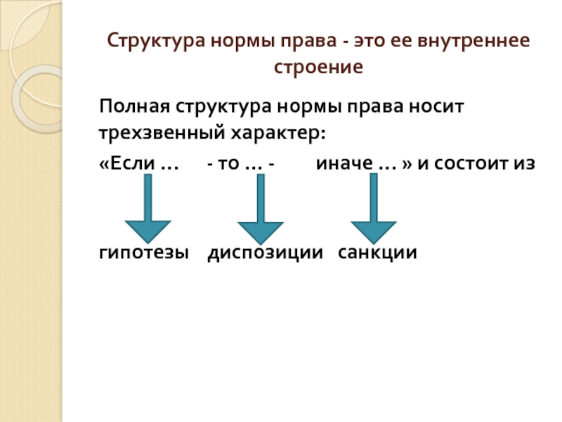 Структура нормы права презентация