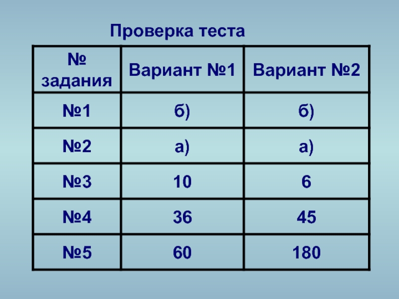 Тест проверка. Проверка теста. Проверим тест. Проверка контрольных работ. Проверка теста человеком.