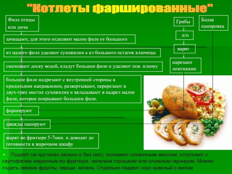 Волован с птицей или дичью и грибами технологическая карта