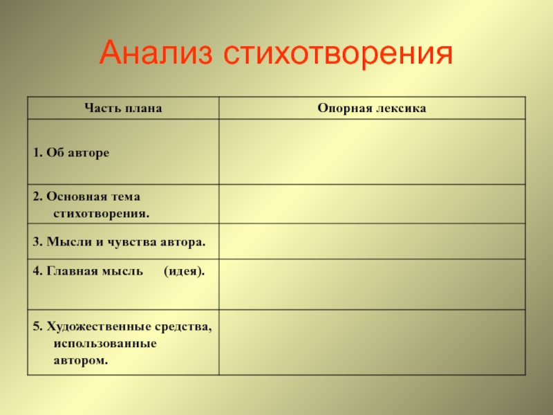 Анализ стихотворения рубцова тихая моя родина по плану