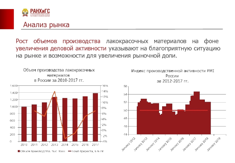 Рост объемов производства