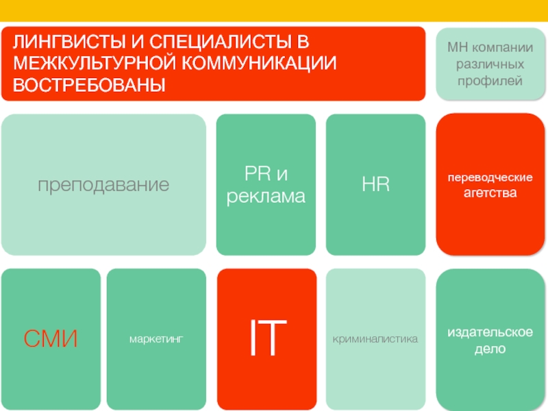 Разработанные китайскими лингвистами различные проекты перехода