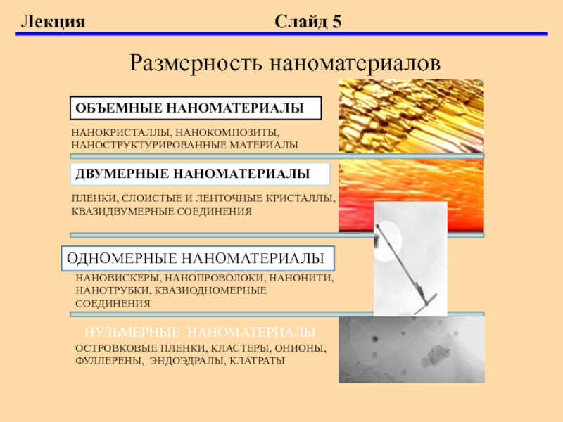 Композиты и нанокомпозиты их применение 5 класс технология презентация