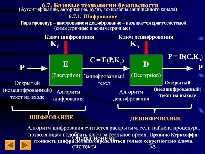 Диагностика безопасности. Шифрование и дешифрование. Базовые технологии безопасности. Дешифрование криптография. Базовая технология шифрования.