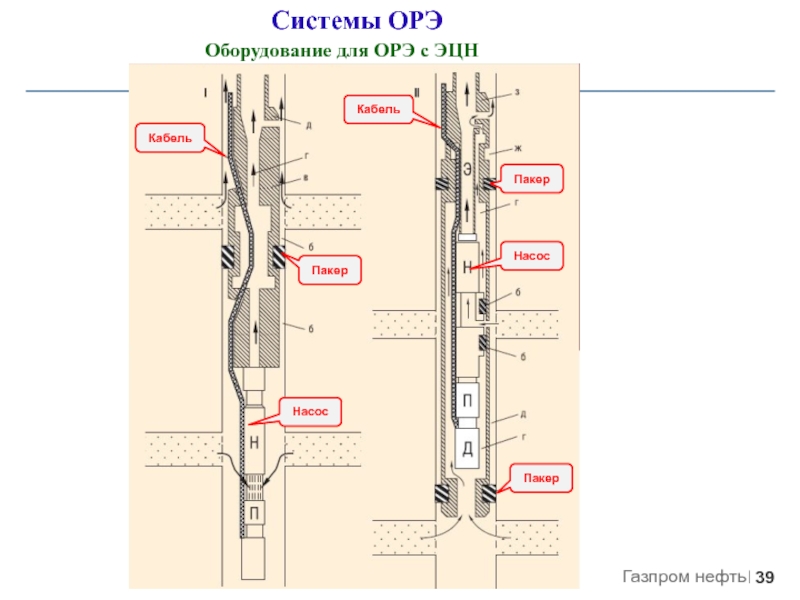 Спуск эцн. Кабель ЭЦН для нефтяных скважин. Пакер 82 мм с ЭЦН. Сросток кабеля ЭЦН. Ролик кабеля ЭЦН.