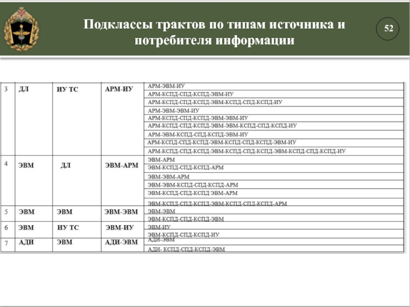 Подклассы трактов по типам источника и потребителя информации