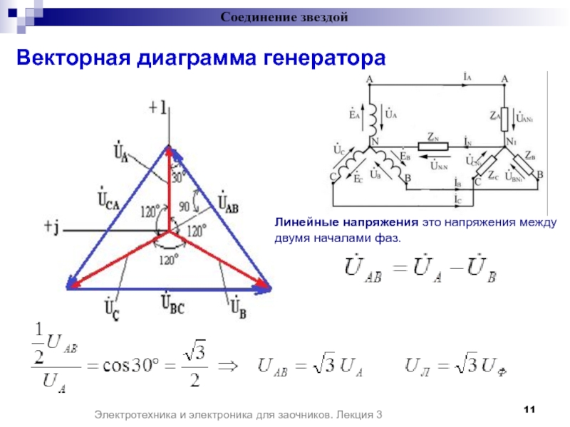 Нагрузочная диаграмма генератора