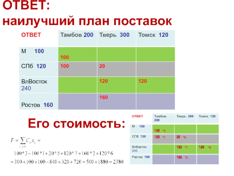 План был хорош. План поставок. Сколько стоят хорошие план. Популярный план. Хороший план.