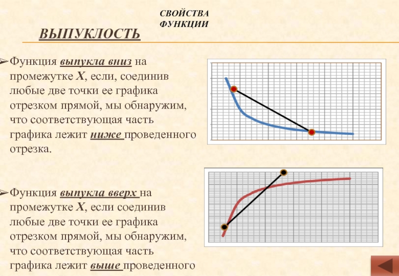 Отрезок на графике функции