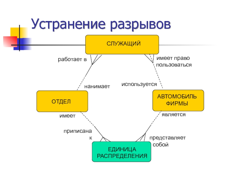 Виртуальные ловушки презентация