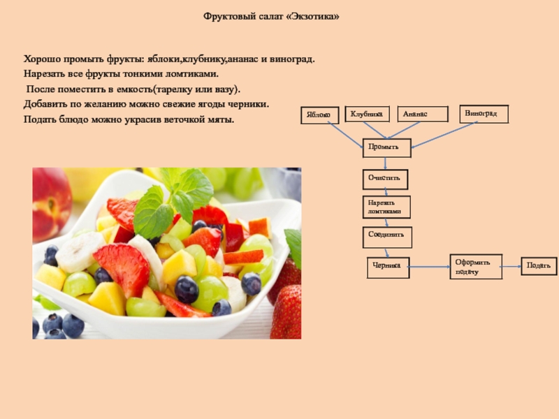 Салат витаминный схема приготовления блюда