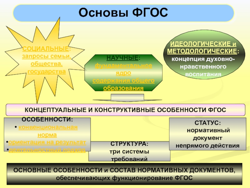 Методологические концепции. Социальный запрос семьи это.