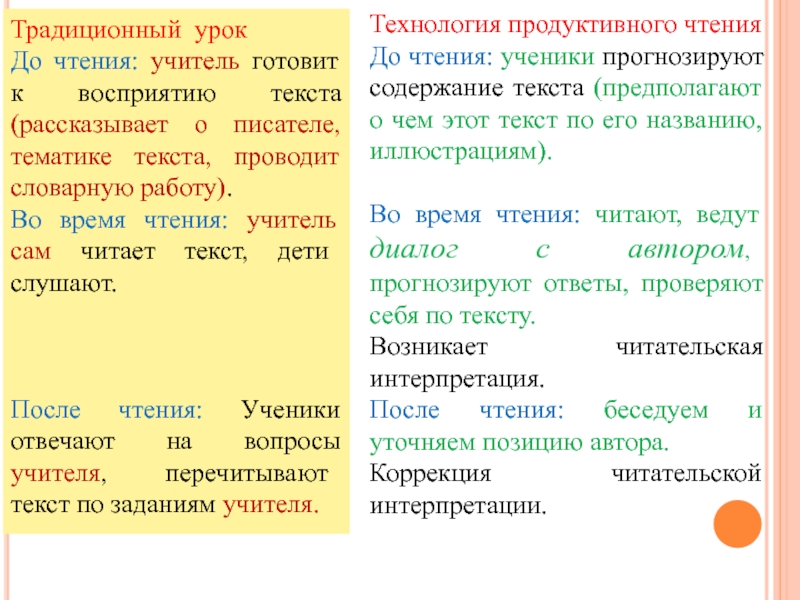 Урок продуктивного чтения. Приемы продуктивного чтения. Технология продуктивного чтения. Приемы технологии продуктивного чтения. Технология продуктивного чтения на уроках литературы.