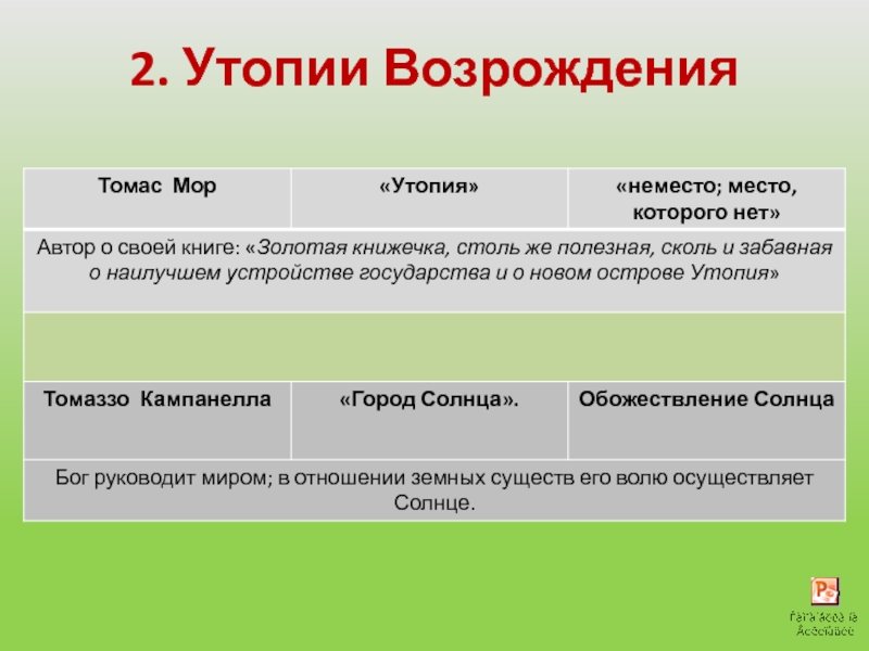 Идеи мора. Утопия Возрождения как Тип сознания кратко. Утопия Возрождения как Тип сознания кратко философия. Ренессансные утопии. Виды утопий.