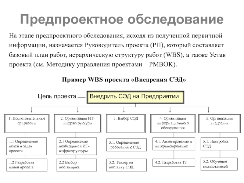 Что входит в предпроектную подготовку проекта