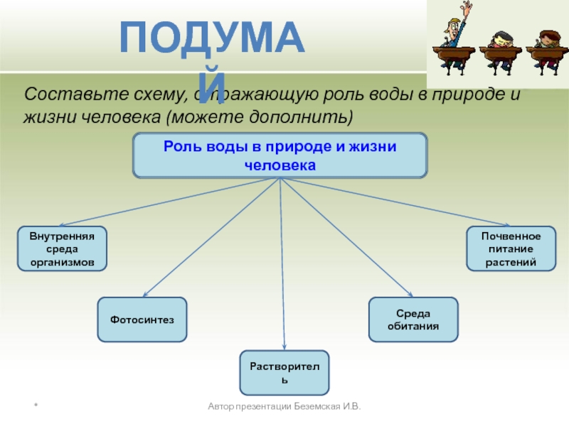 Хищные роль в природе и жизни человека