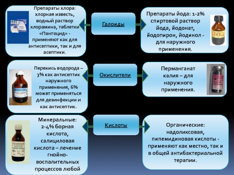 Проект по химии на тему антисептики