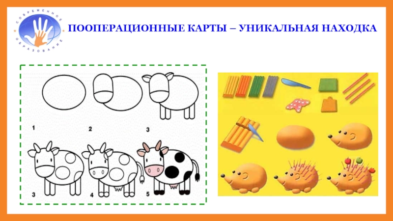 Технологическая карта для средней группы по рисованию