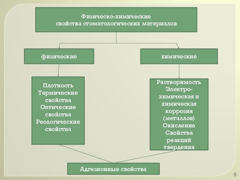 Физические материалы. Физико-химические свойства бумаги. Биоинертность.