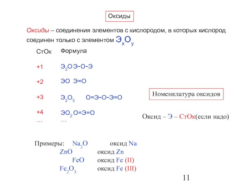 Элементом э в схеме превращений э э2о эон