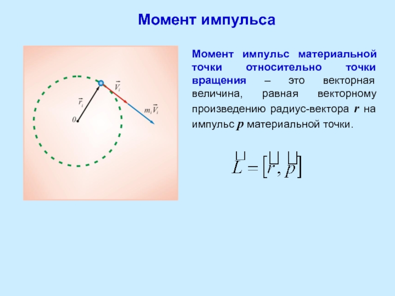 Момент импульса относительно. Момент импульса материальной точки. Момент импульса материальной точки относительно точки. Момент импульса материальной точки и системы материальных точек.. Момент импульса материальной точки и твердого тела.