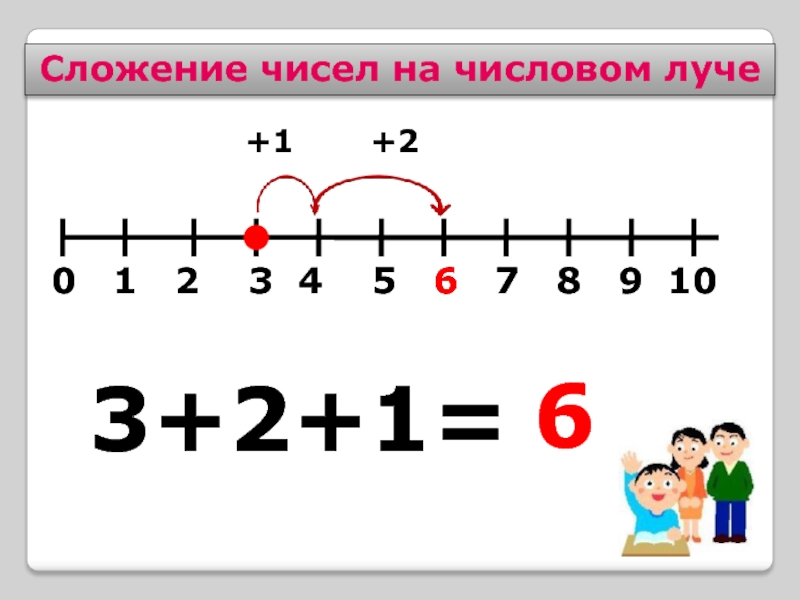 Числовой отрезок для дошкольников презентация