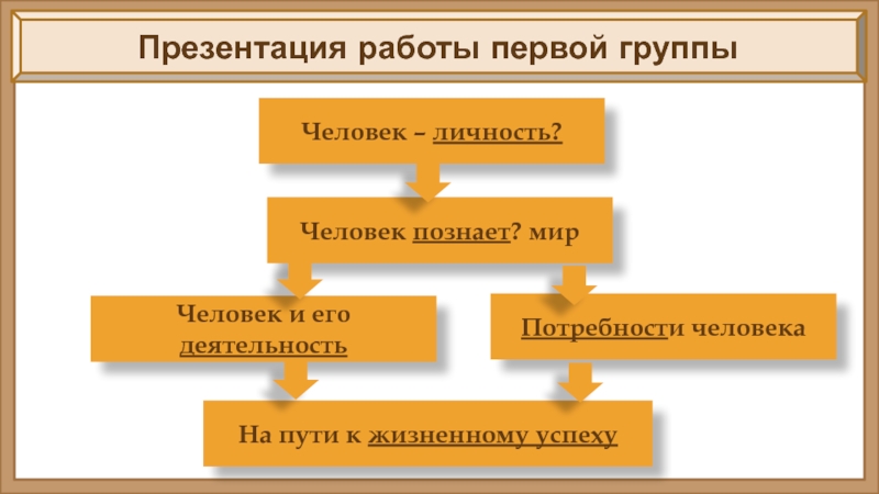 Схема по обществознанию 6 класс человек познает мир