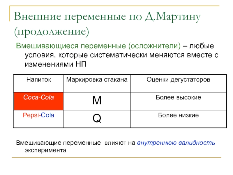 Внешние переменные. Исследование внешних переменных. Вмешивающаяся переменная пример. Независимая переменная валидность.