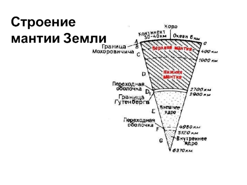 Рассмотрите схему природного процесса и выполните задания мантия