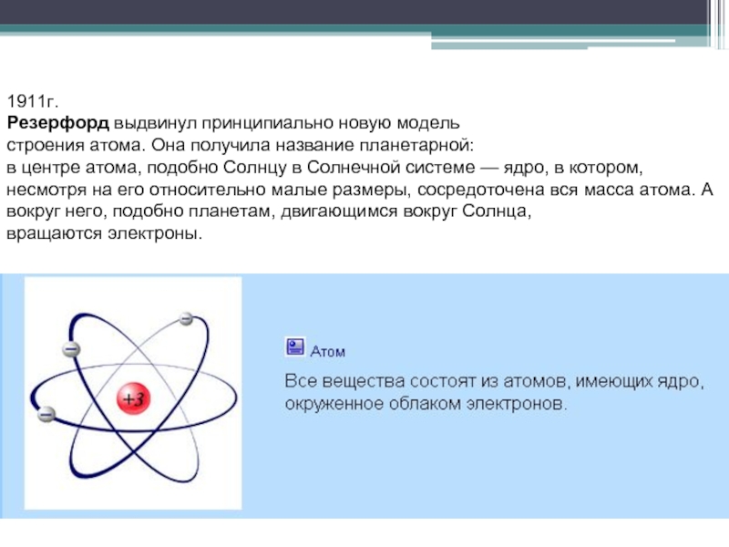 Планетарная модель атома презентация