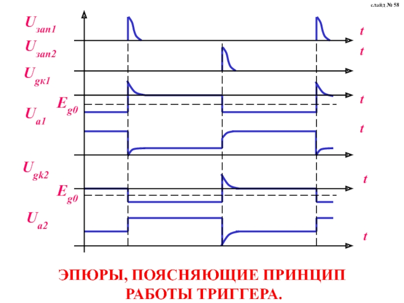 Пояснить принцип. Типы триггеров эпюры напряжений. Эпюры напряжений на выходе триггера. Эпюры сигналов в электронике. Эпюры JK триггера.