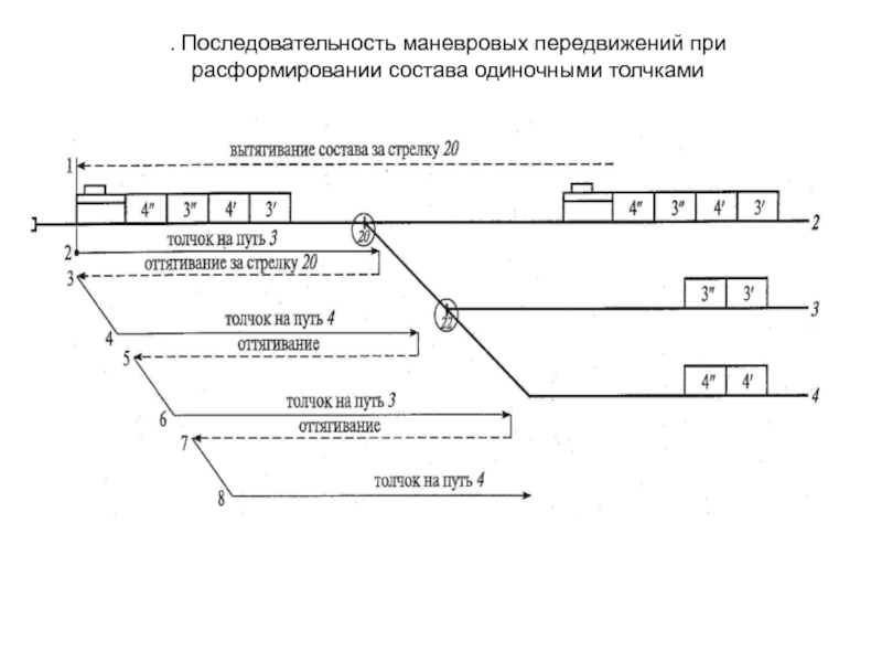 Какая информация должна отражаться в плане маневровой работы