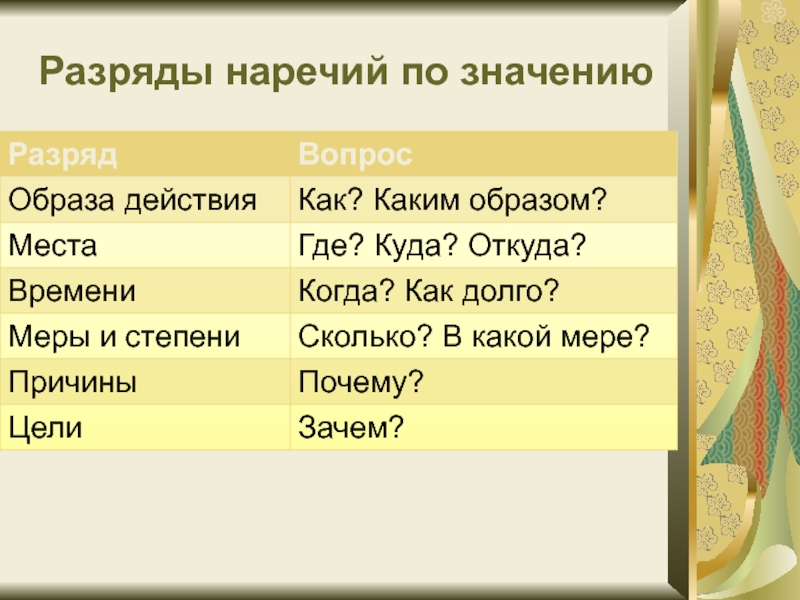 7 класс разряды наречий презентация