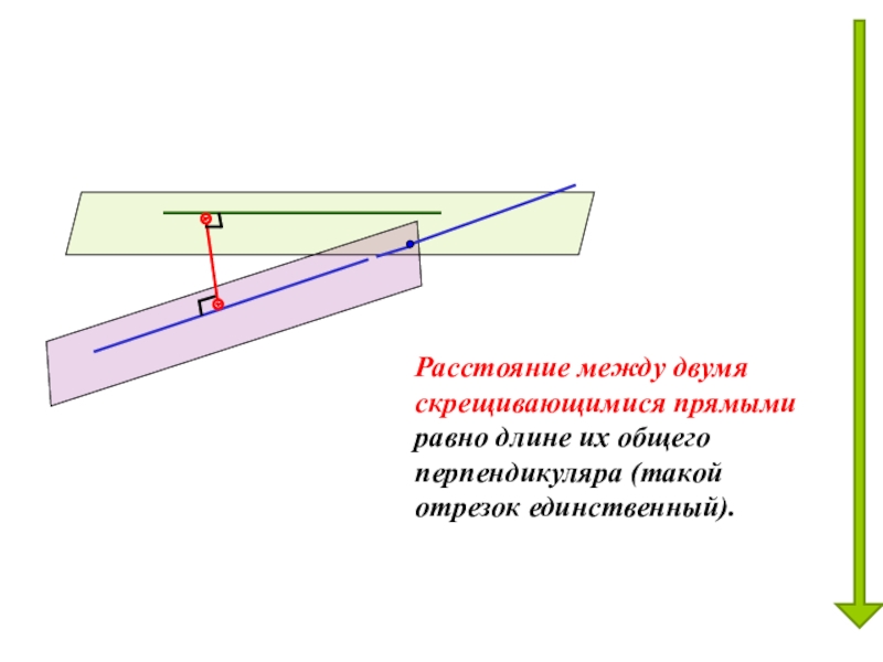 Общий перпендикуляр скрещивающихся прямых. Перпендикуляр двух скрещивающихся прямых. Длина общего перпендикуляра скрещивающихся прямых. Расстояние между двумя скрещивающимися прямыми. Как найти длину общего перпендикуляра скрещивающихся прямых.