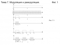 Модуляция и демодуляция