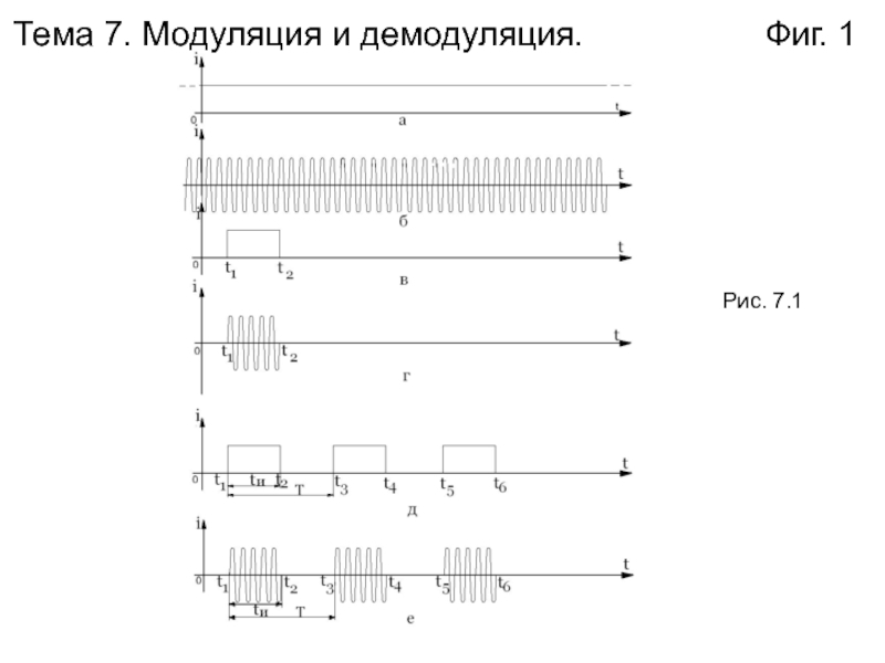 Демодуляция. Модуляция и демодуляция. Модуляция и демодуляция схема. Модуляция это в информатике. Модуляция и демодуляция сигналов.